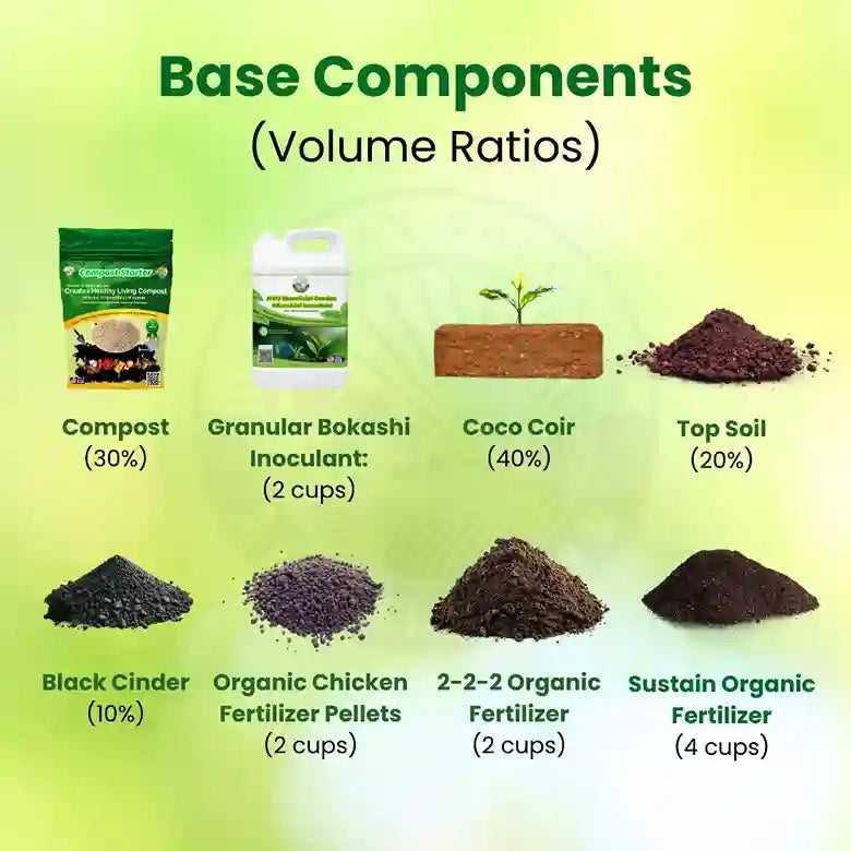 Custom Soil Mix